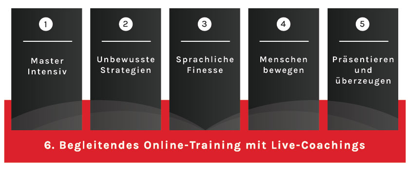 MyNLP Online Lernen