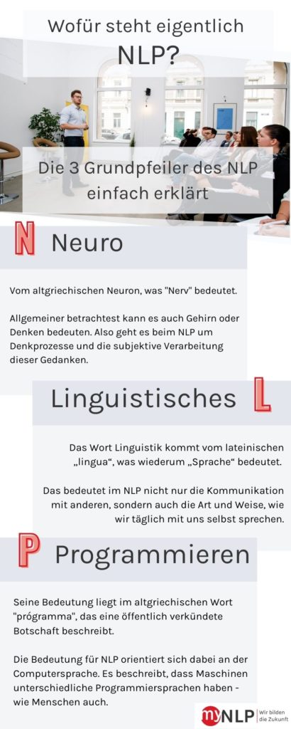 NLP online lernen