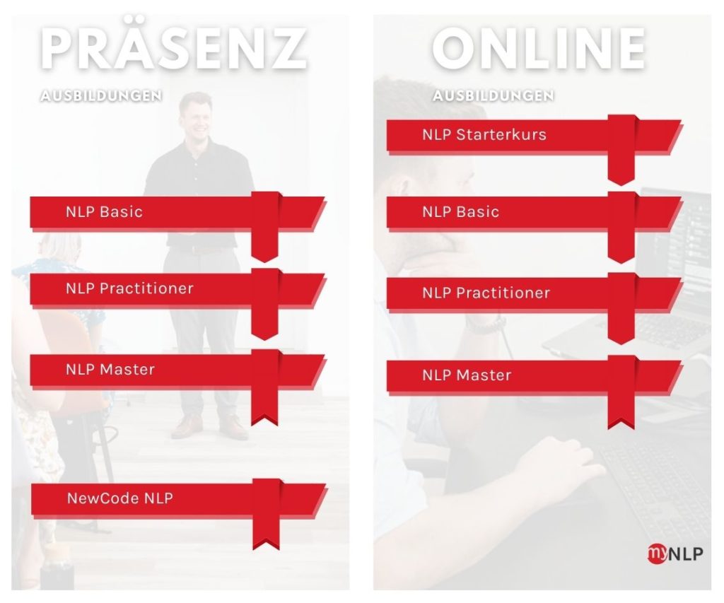 NLP Ausbildungen in Wien und online